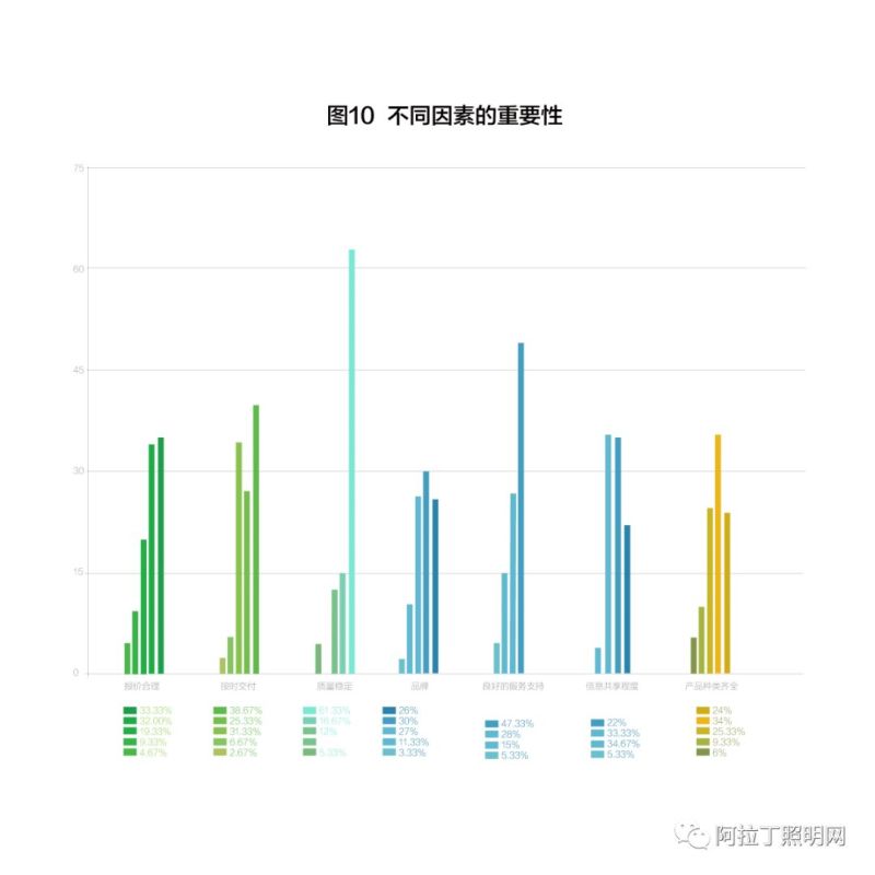 重磅发布| 调研报告：全国50家双甲工程景观产品选择标准及建议