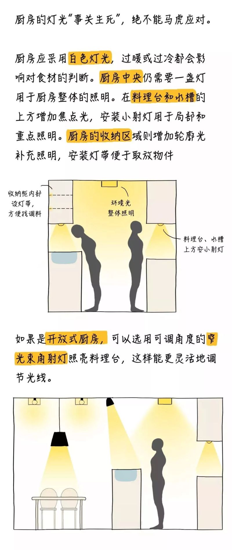 干货 | 连小白都看得懂的家居照明设计秘籍！