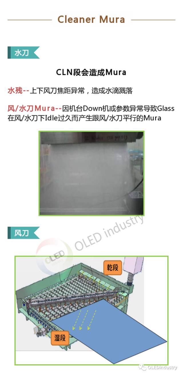 OLED制备工艺细节全解析