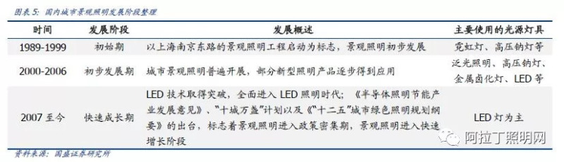深度：景观照明与夜游经济需求骤升，上市龙头畅享千亿盛筵