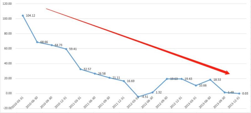 透过OLED设备企业大族激光剖析激光产业逻辑