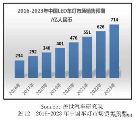 白皮书 | LED倒装芯片技术和产品分析
