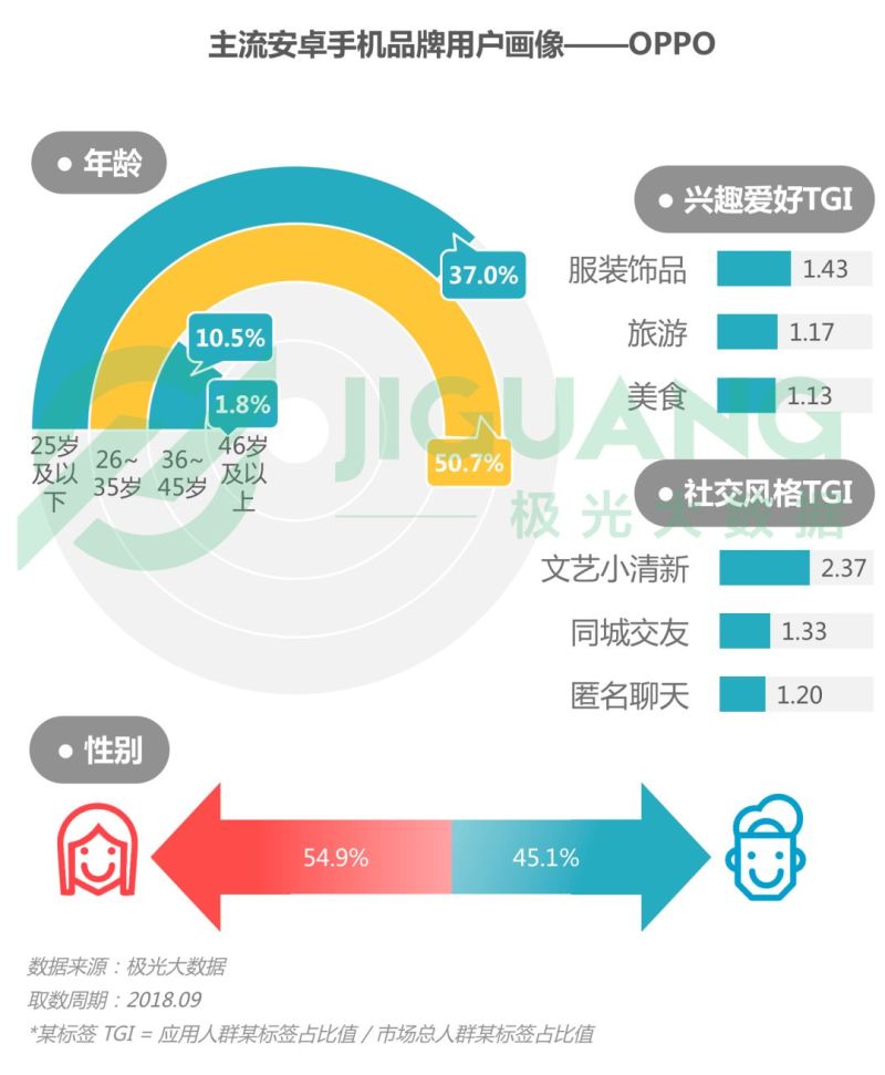 2018年Q3智能手机行业研究报告