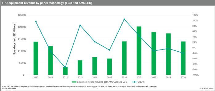 OLED关键工艺: 蒸镀技术简介