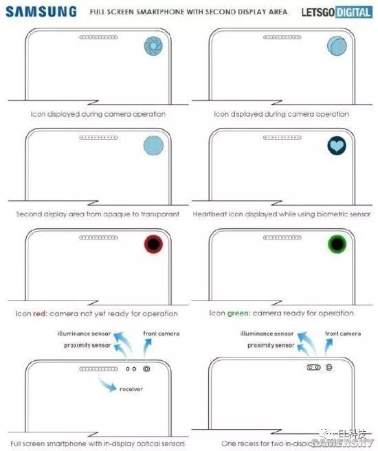 三星曝出新专利“屏中屏”，据说把挖孔做成一小块屏幕？