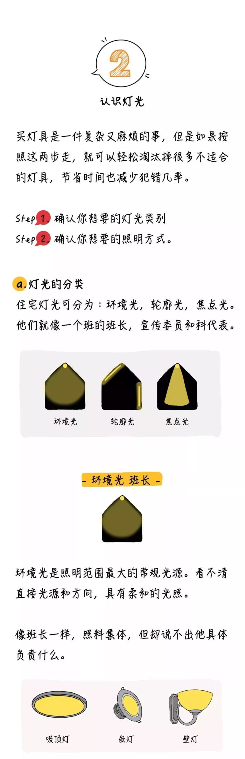 干货 | 连小白都看得懂的家居照明设计秘籍！