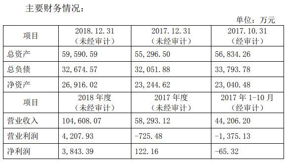 佛山照明1955万元将成都虹波6.94%股权转让给厦门钨业