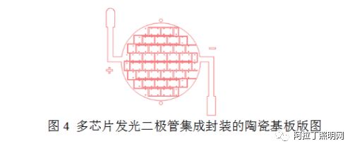 白皮书 | LED倒装芯片技术和产品分析