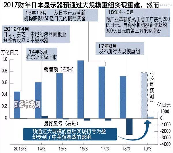 JDI一旦接受中国资本，苹果或将拒绝采用其面板