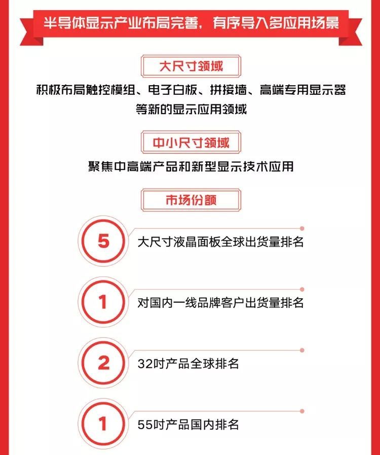 图说 | 一图读懂TCL集团2018三季报