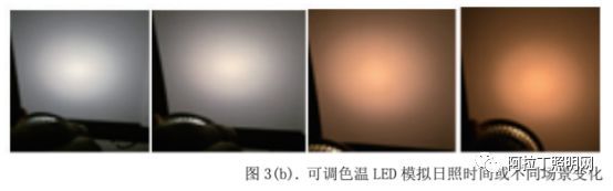 白皮书 | 光源器件的创新方向（全光谱技术、健康照明）及趋势展望