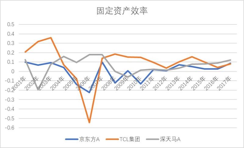 狂跌60%之后连续涨停！可折叠面板龙头BOE的增长逻辑