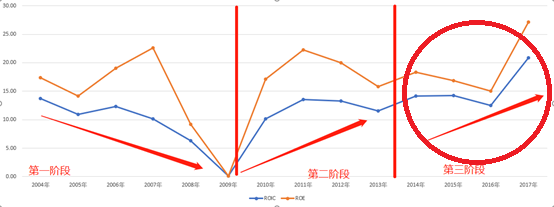 透过OLED设备企业大族激光剖析激光产业逻辑