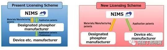 单价触底、新品鲜少、专利缺陷，荧光粉企业该如何解困？