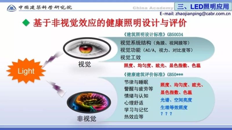 赵建平：智能与LED健康照明