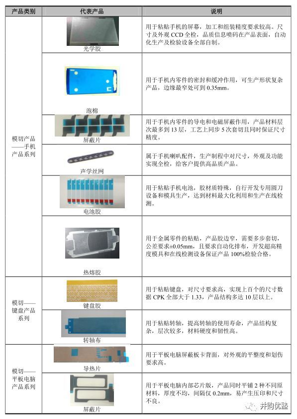 207亿巨额借壳！帝晶上市母公司领益智造为何股价暴跌76%？