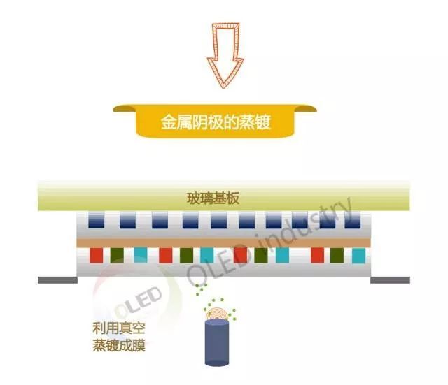 OLED制备工艺细节全解析