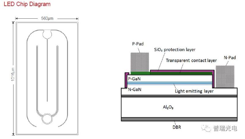 Bridgelux普瑞芯片产品-新品BXCD2240发布