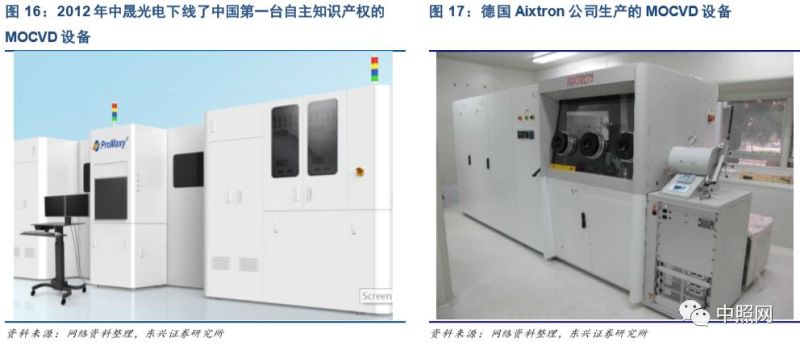 深度好文 | LED照明行业深度分析报告！