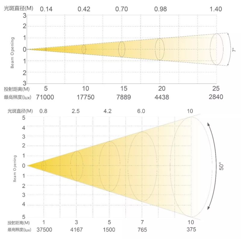 来来来，十选一，玩转雅江杯