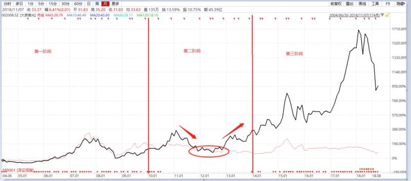 透过OLED设备企业大族激光剖析激光产业逻辑