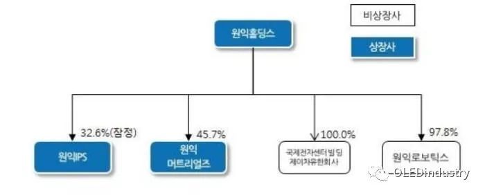 韩Wonik IPS & Tera Semicon两家设备最终合并批准