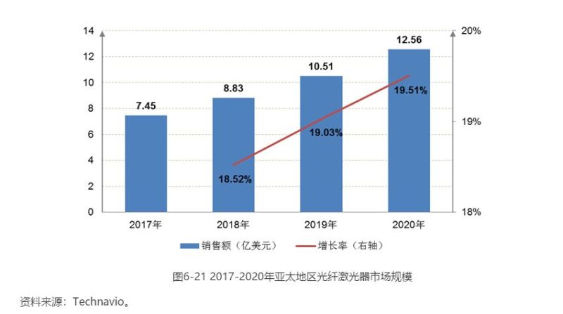 透过OLED设备企业大族激光剖析激光产业逻辑
