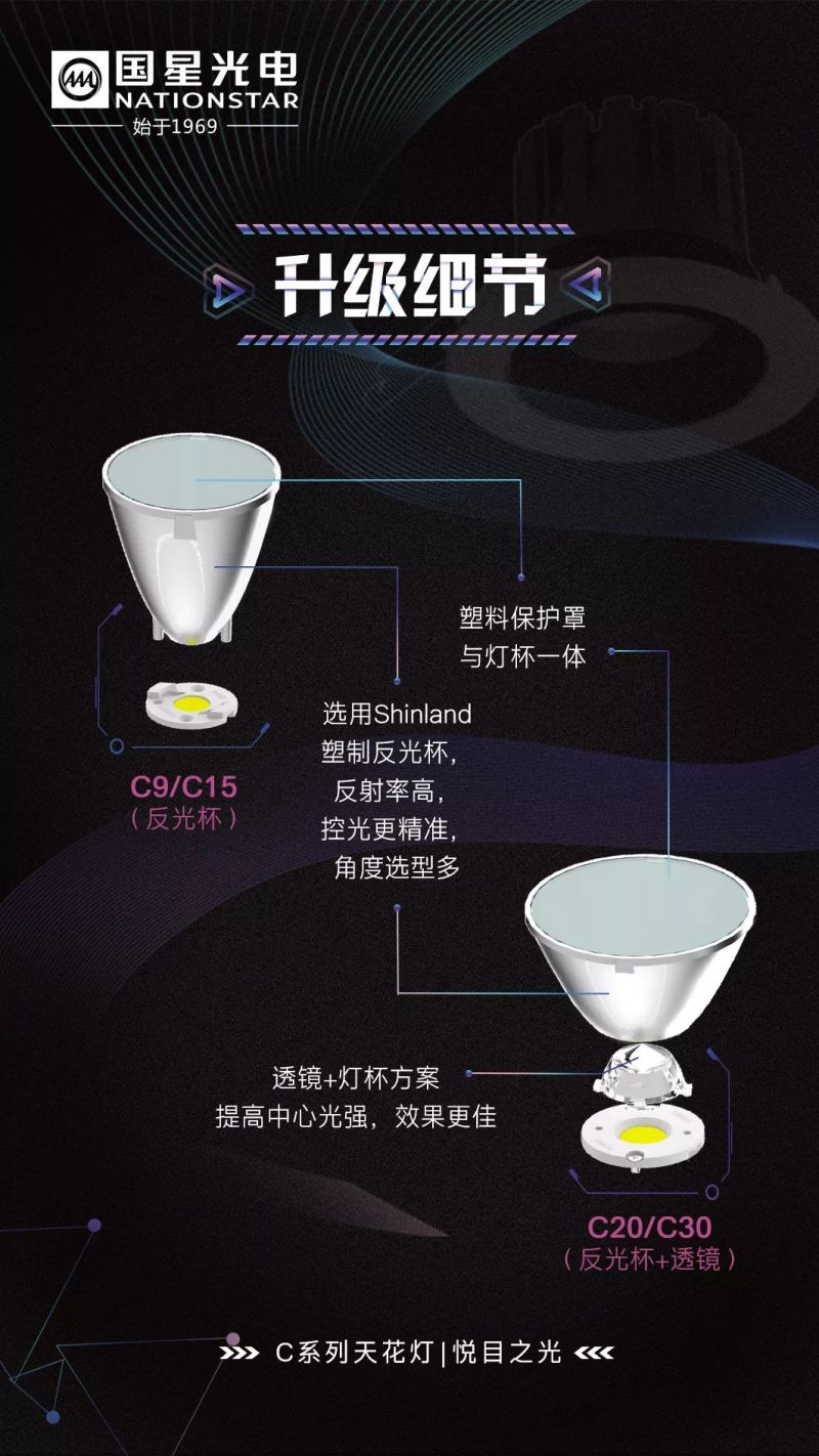 C位出道｜国星光电C系列天花灯全新升级
