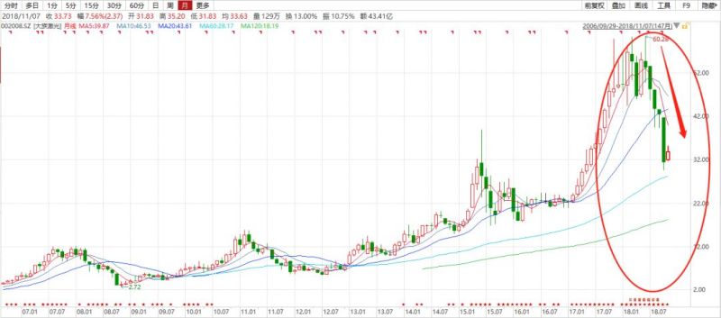 透过OLED设备企业大族激光剖析激光产业逻辑