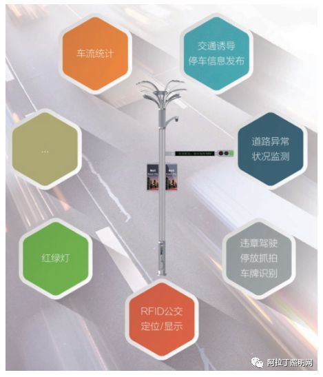 白皮书 | 智慧路灯——智慧城市新入口