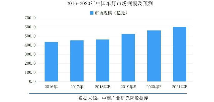 车灯不规范，亲人两行泪| LED车灯315质量特别报告