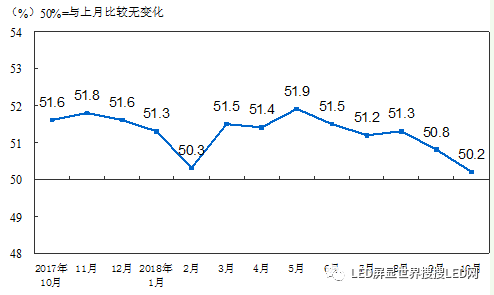 富士康被迫削减成本裁员，LED显示屏企业开始效仿？