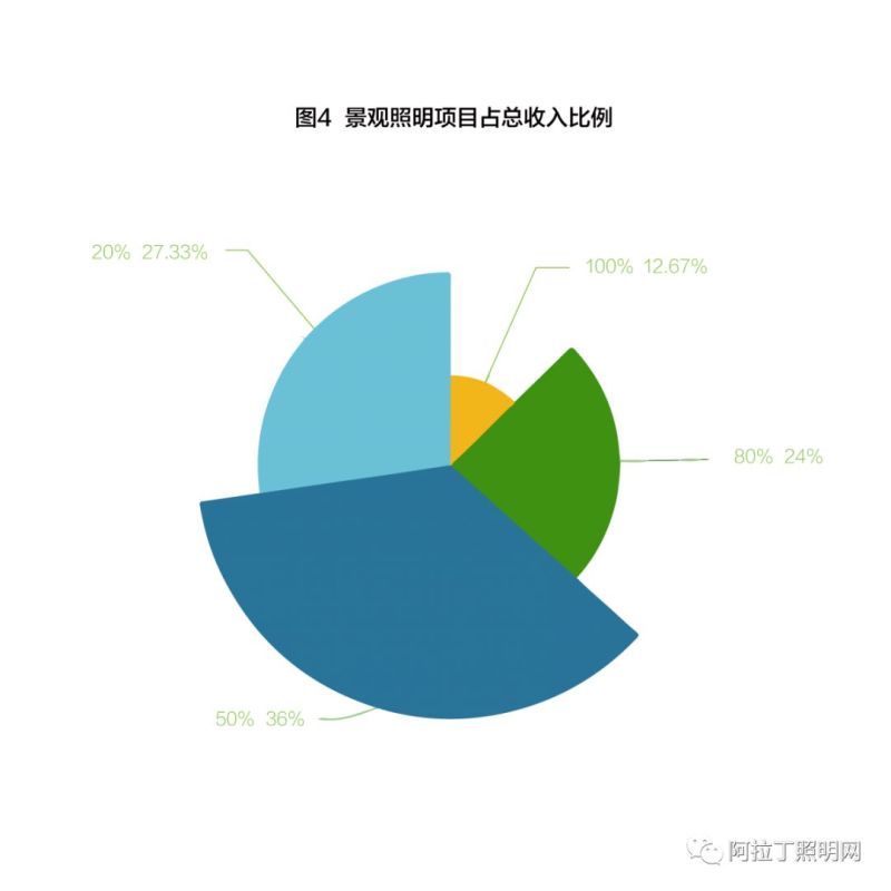 重磅发布| 调研报告：全国50家双甲工程景观产品选择标准及建议