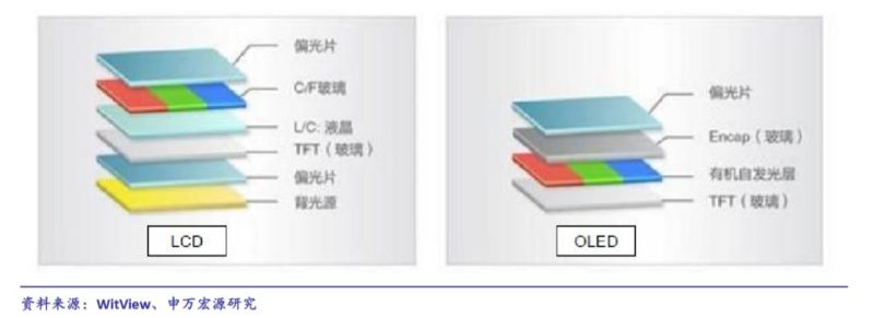 狂跌60%之后连续涨停！可折叠面板龙头BOE的增长逻辑