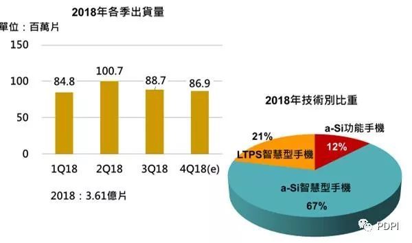 LTPS-LCD为大陆智能机主流屏的2018背后：天马、京东方、华星等厂商分析
