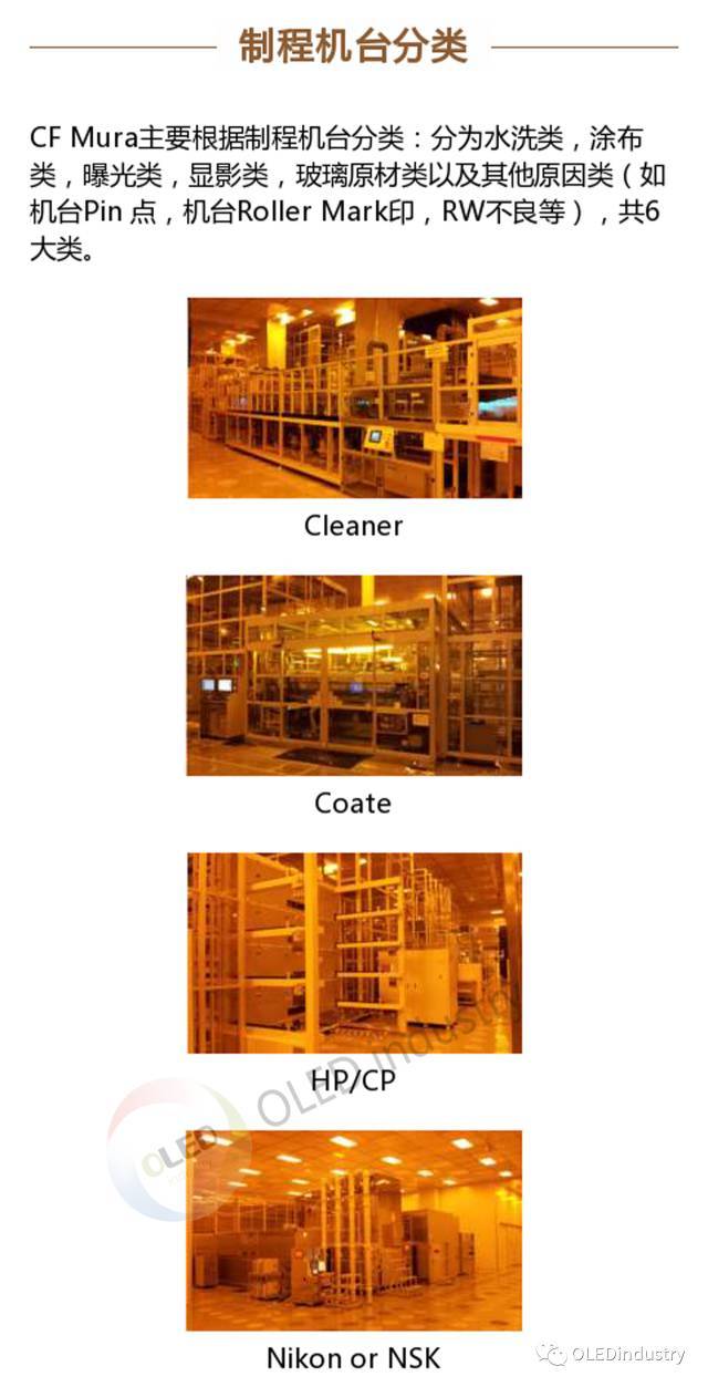 OLED制备工艺细节全解析