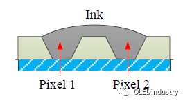 AMOLED屏手机就一定好吗？解密手机像素排列