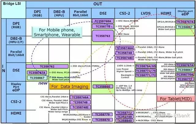 LCD显示屏拆解后内部结构产业链全景一览！