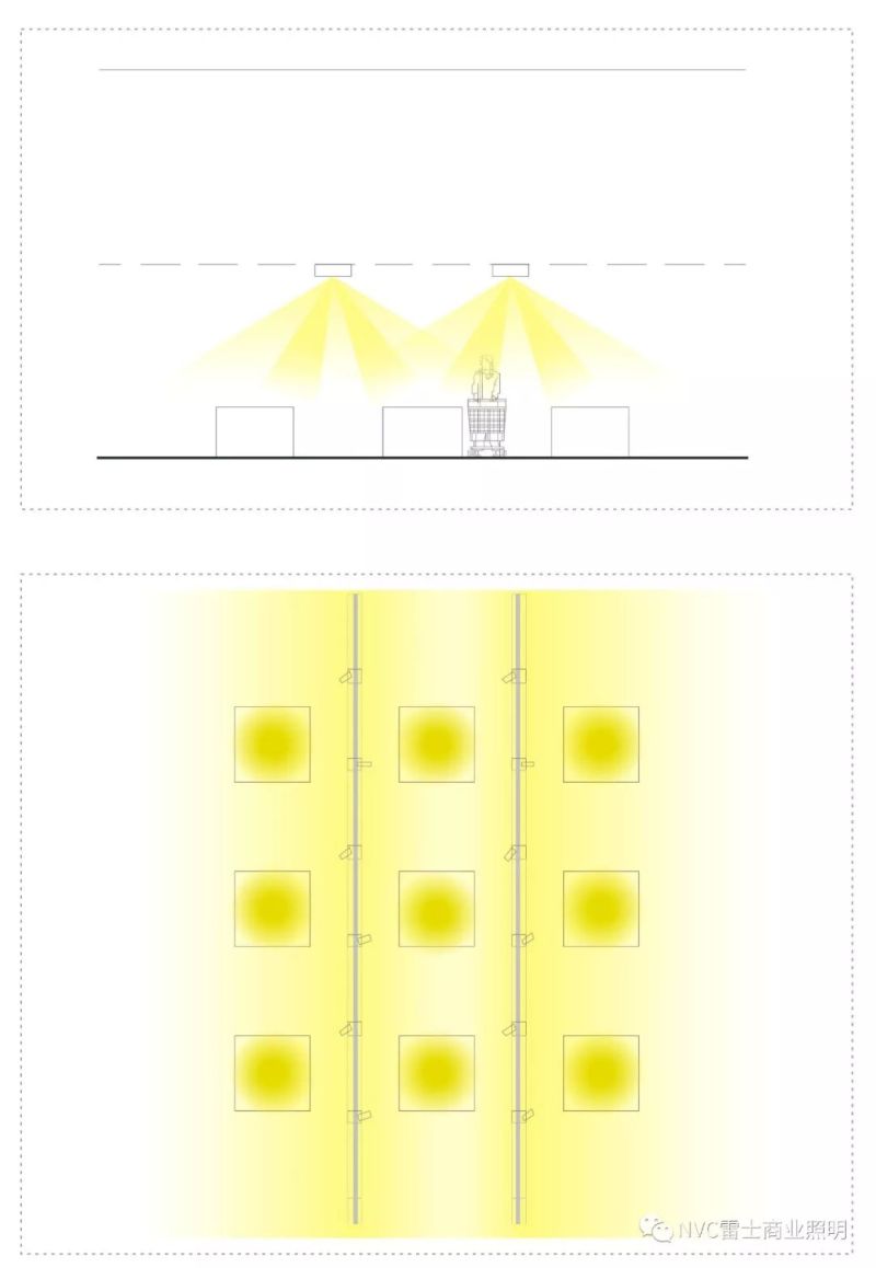雷士方案 | 雷士超市照明专业解决方案解读