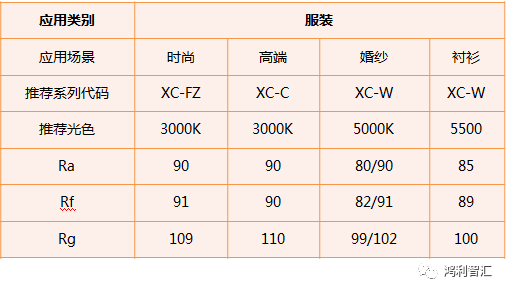 鸿利智汇推Colorful COB系列新方案，专业为您！