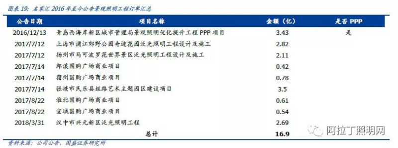 深度：景观照明与夜游经济需求骤升，上市龙头畅享千亿盛筵