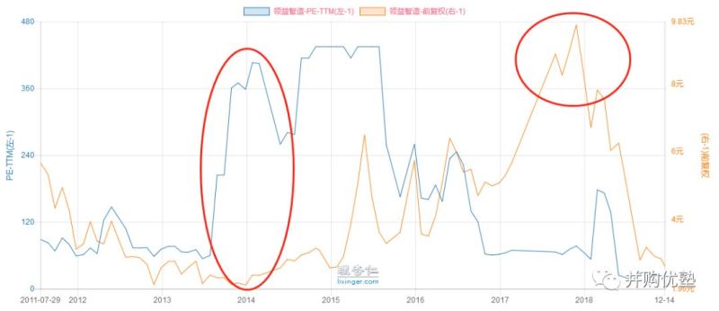 207亿巨额借壳！帝晶上市母公司领益智造为何股价暴跌76%？
