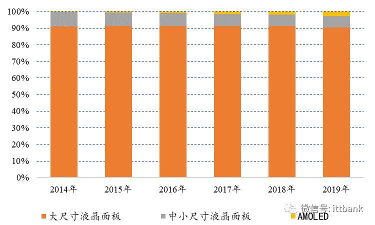 一文看透偏光片产业链