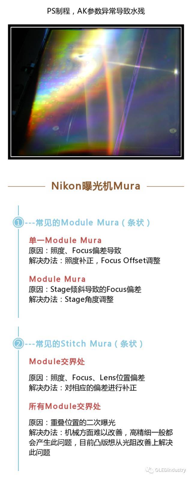 OLED制备工艺细节全解析