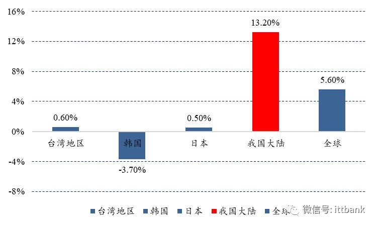 一文看透偏光片产业链