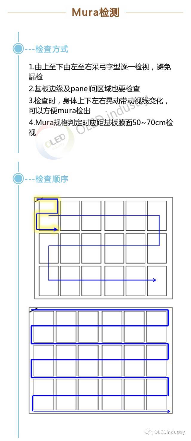 OLED制备工艺细节全解析