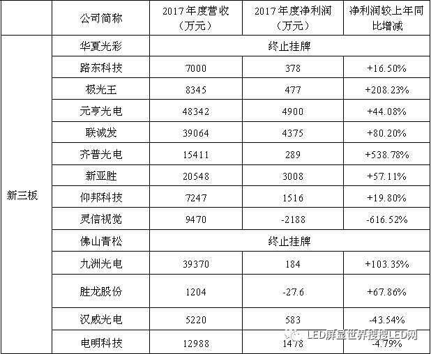 2017中国LED显示应用行业年度发展报告