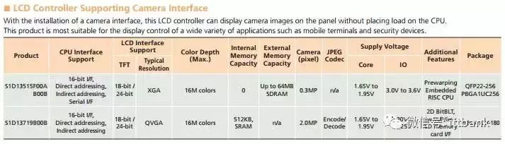 LCD显示屏拆解后内部结构产业链全景一览！