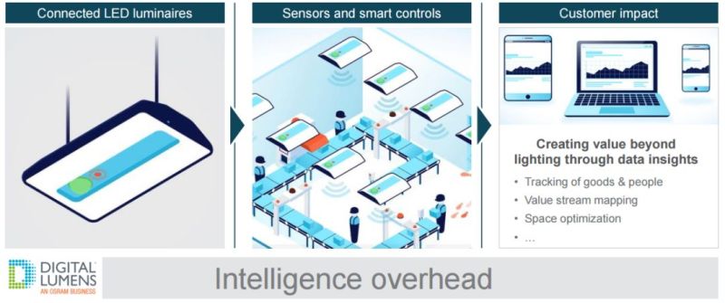 分析师详解欧司朗经营战略升级——LEDinside