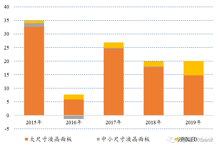一文看透偏光片产业链